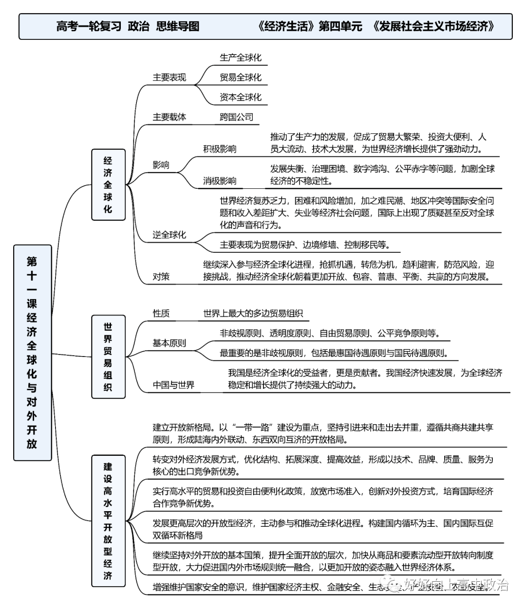 经济生活全书框架图图片