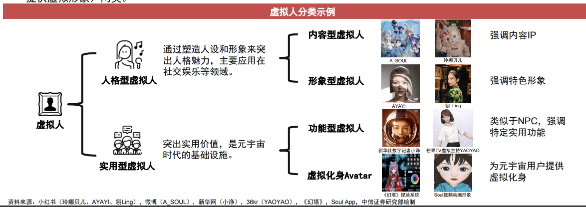 技术|被“邓丽君”带火的虚拟人，市场前景有多大？