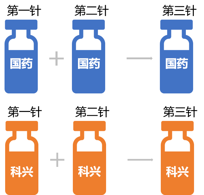 北京生物科兴新冠疫苗加强针混打问题还乱不清的职工看这里