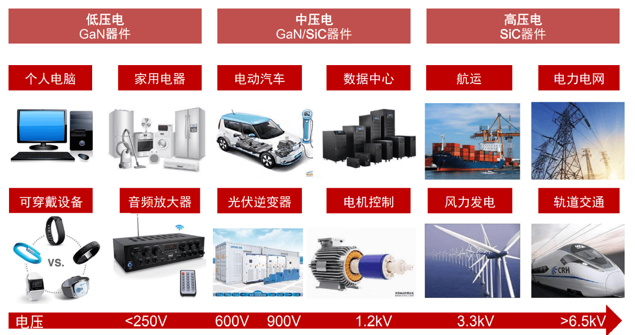 市场|SiC/GaN新赛道已经开启，哪些标的值得关注？