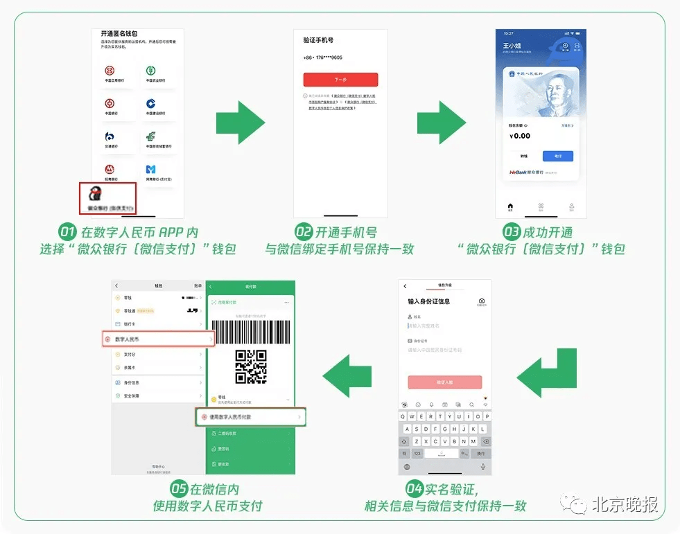 试点|冬奥村里能用数字人民币，教您如何用微信开通——