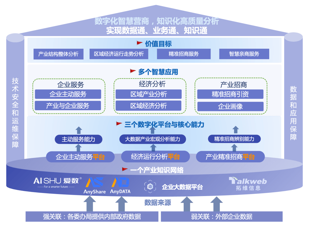 会员动态爱数智慧城市产业大脑实践项目入选2021中国大数据应用样板