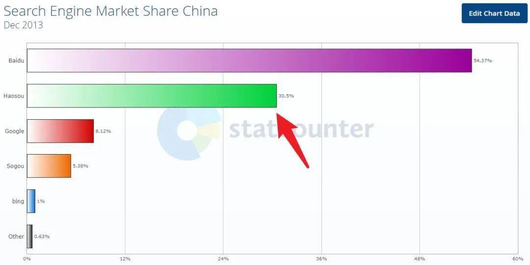 信息|360居然推出一个良心产品，真想干翻百度？