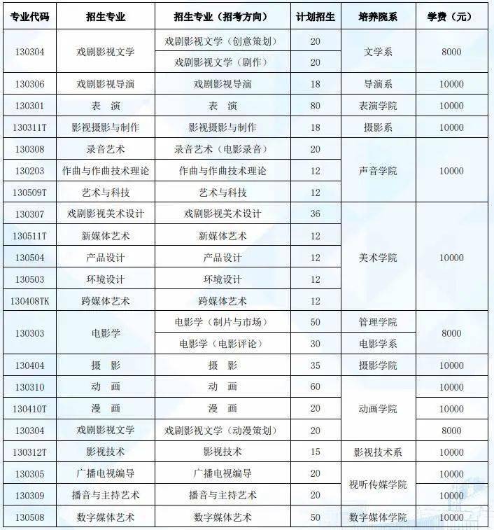 考试|明日起报名！北京电影学院2022年招生简章发布