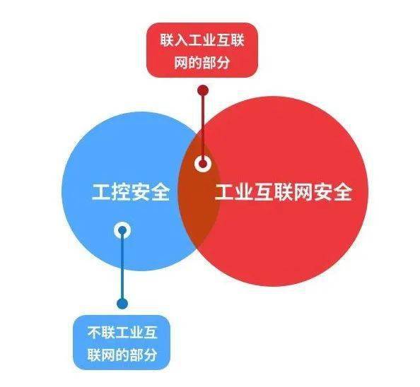 "工业互联网安全"是"工控安全"的升级版吗_信息安全_关键_基础