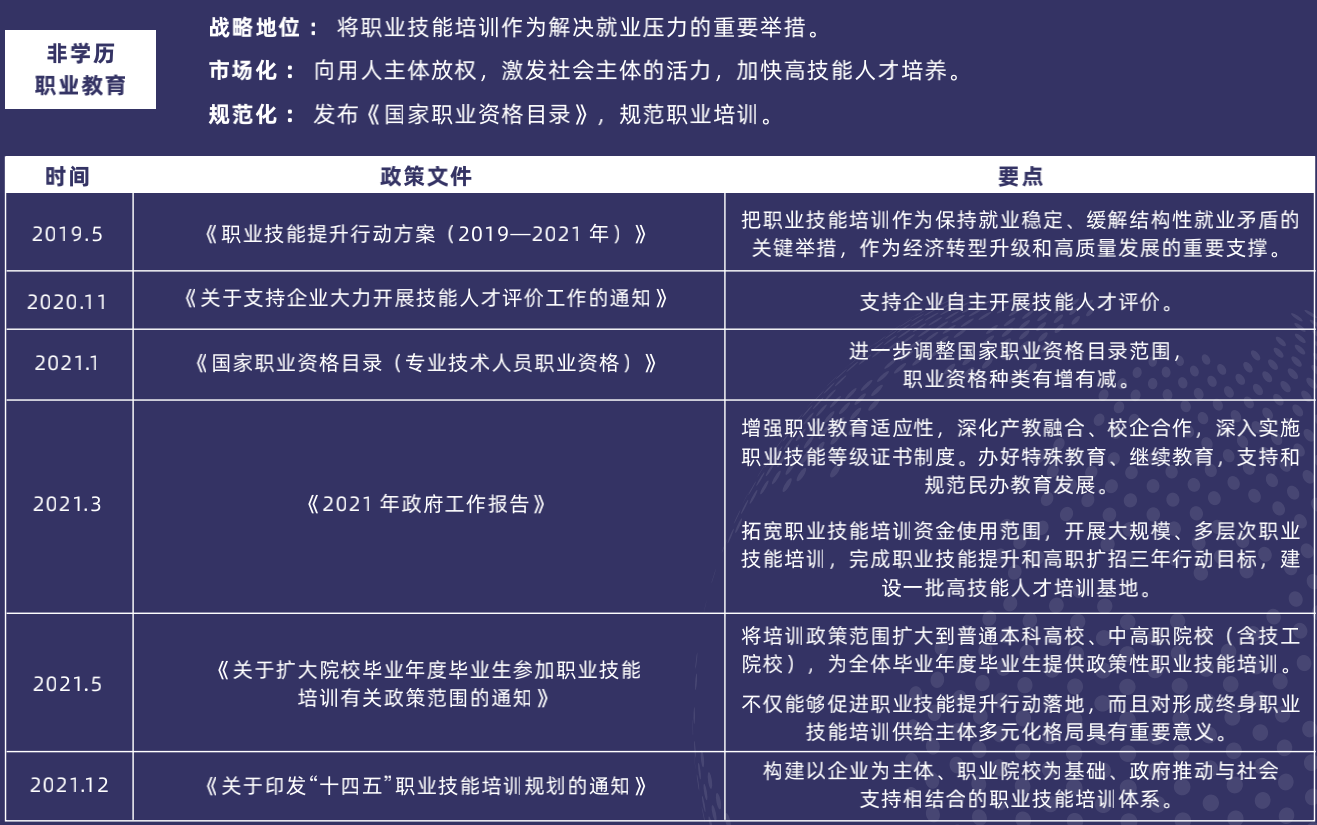 教育|2022 中国职业教育行业报告（一）