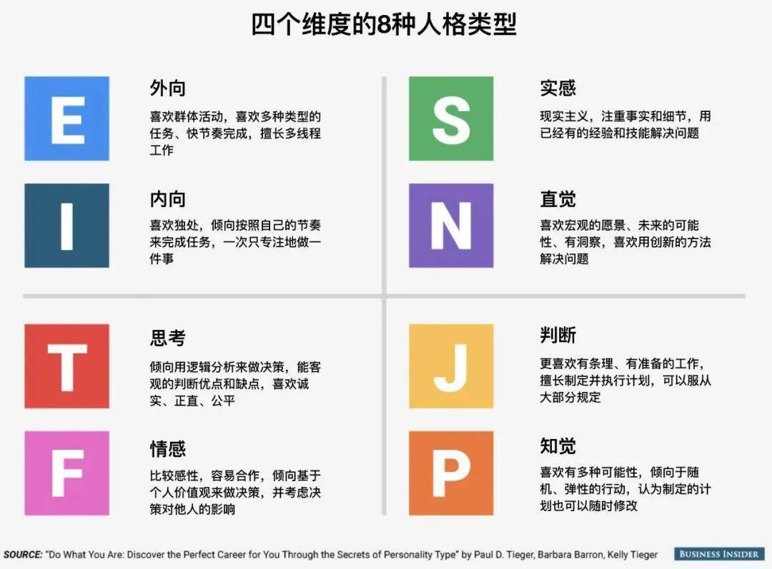 16型人格适配图片