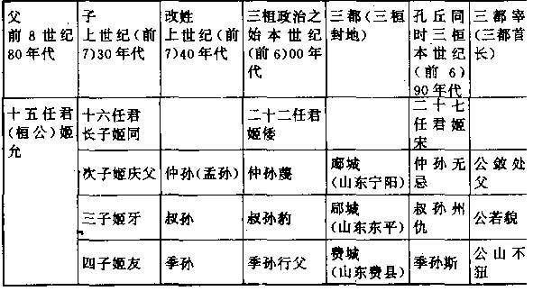 孔子墨子老子孟子庄子屈原……的诞生_鲁国_国君_儒家