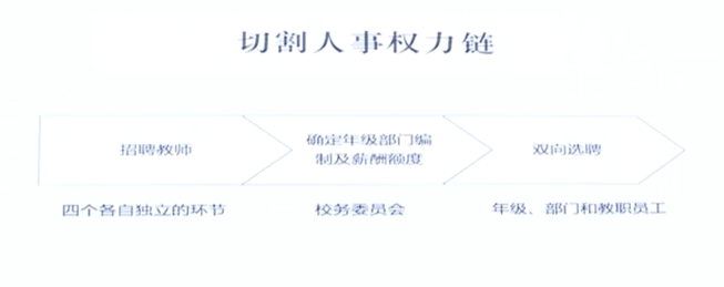 水平|李希贵：学校要用这3个体系架构更高水平育人模式