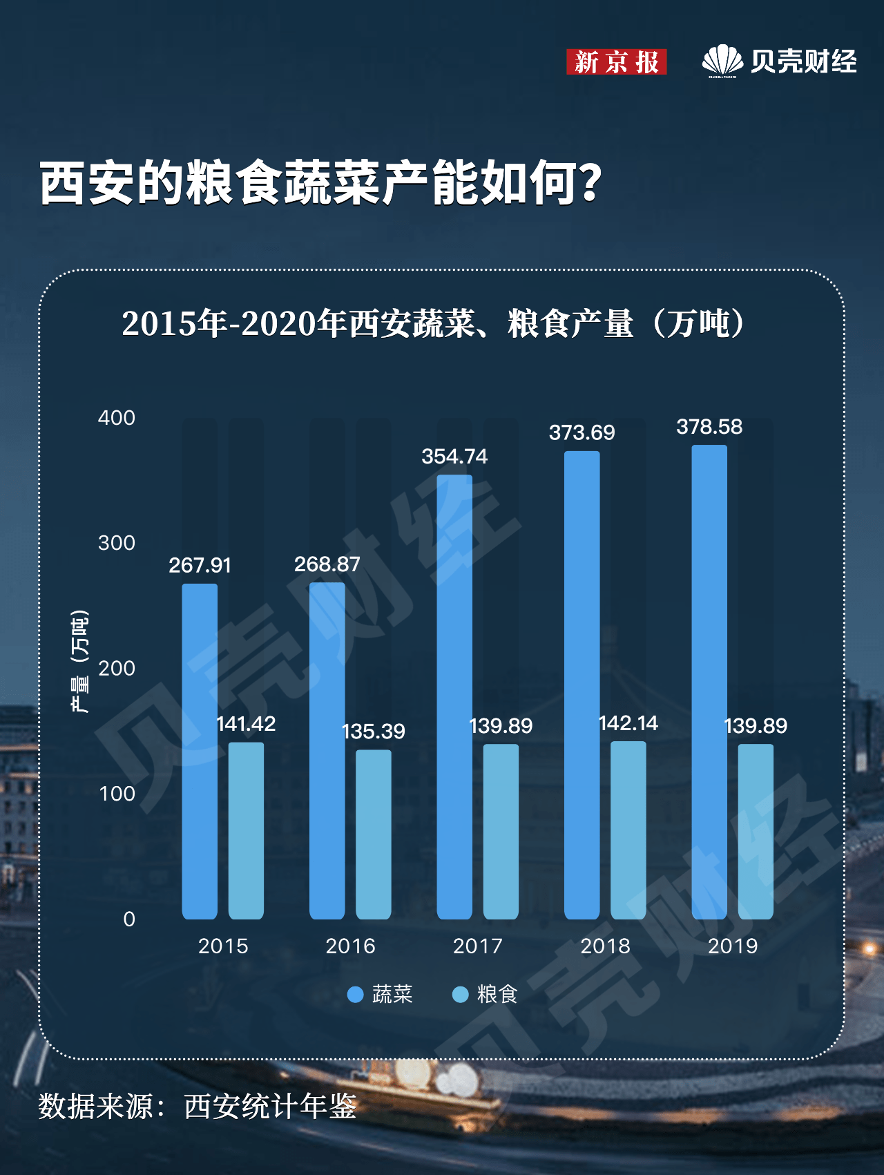 数据|解码城市|疫情下的西安，有多重要？