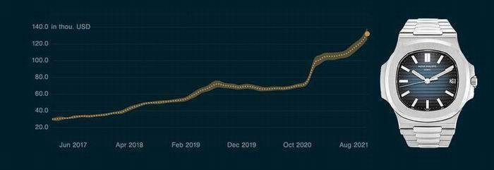 劳力士2022年哪些腕表最有升值潜力？