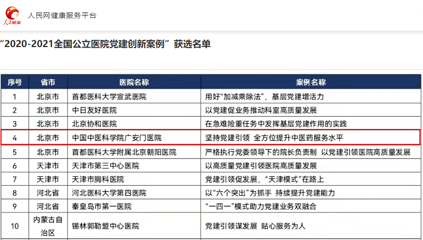 方面|广安门医院入选“2020-2021全国公立医院党建创新案例”