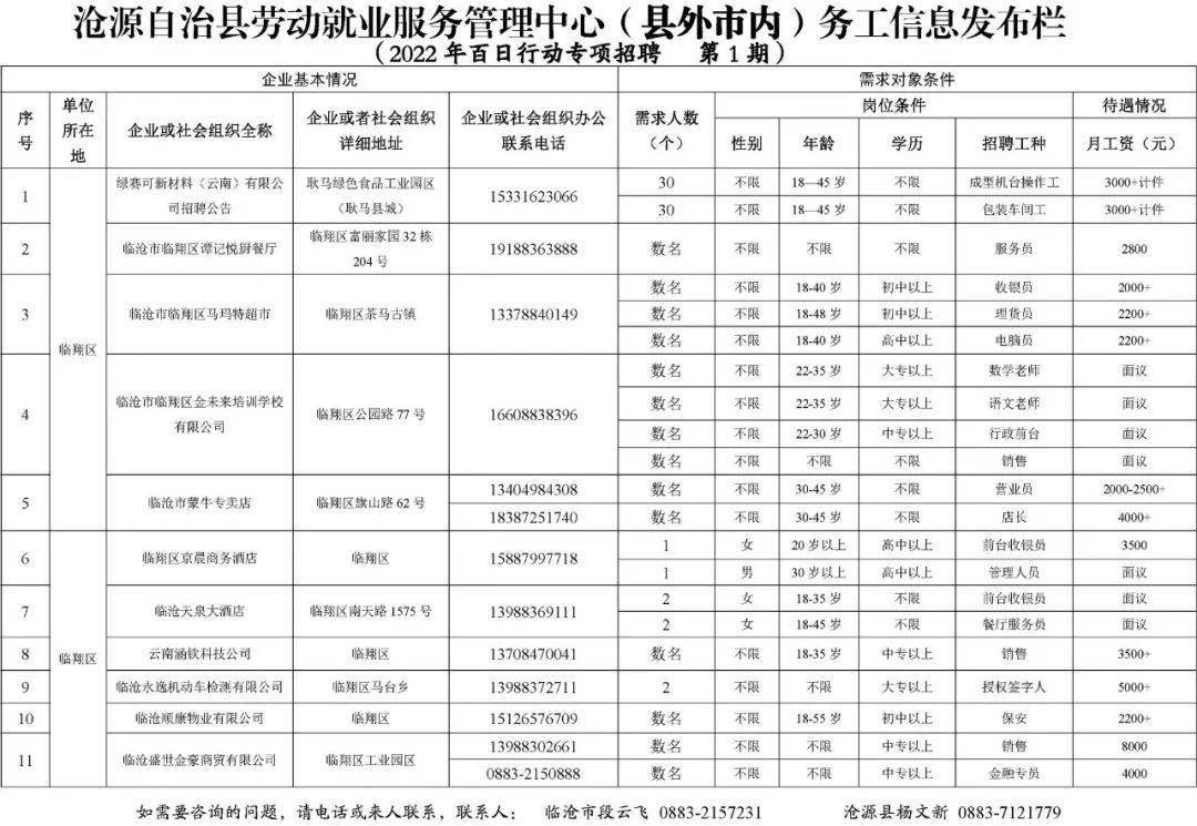 沧源招聘_沧源县劳动力转移就业 百日行动 岗位通告(2)