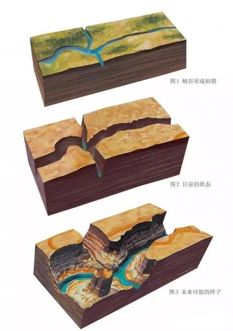 干货高考地理常见的24个过程类问题归纳