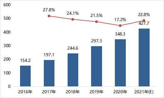 机电设备市场达4277亿 《中国数据九游会中心行业机电设备应用市场研究报告》发布(图2)