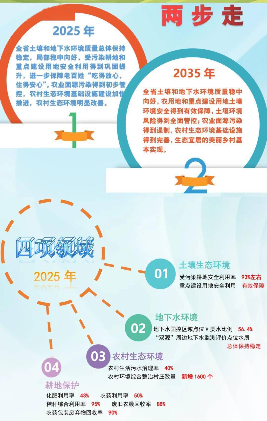 十四五规划主要内容 生态环境 5cf7ad78b2c047a49b2898f537787185.jpeg