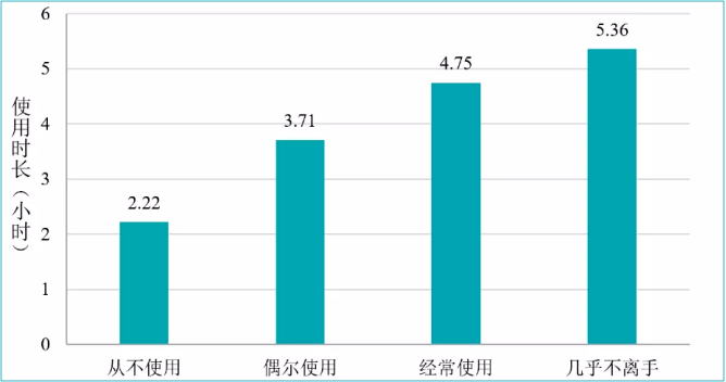 什么|28万个学生深度剖析：到底是什么在影响孩子的学习成绩？