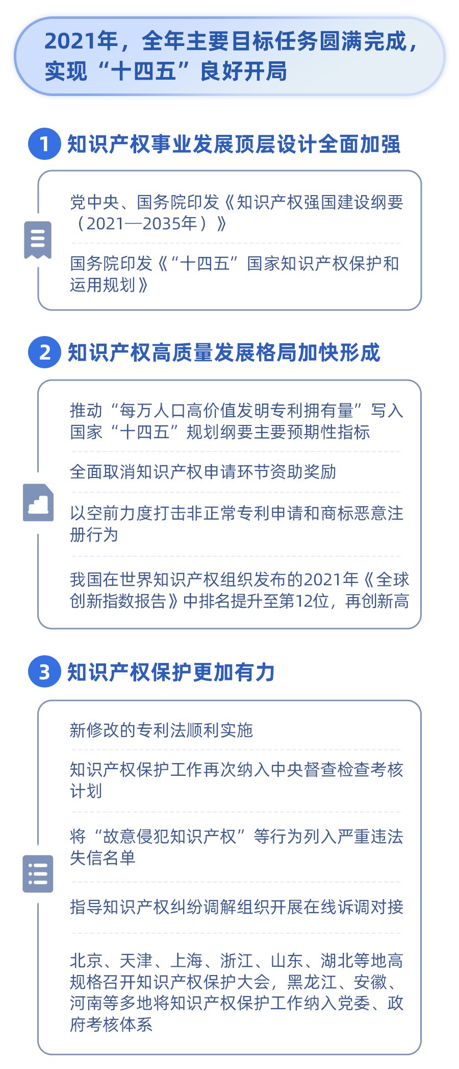 知识产权销售具体做什么 6bc9337c7e804ad08bd17295fb576a2a.png