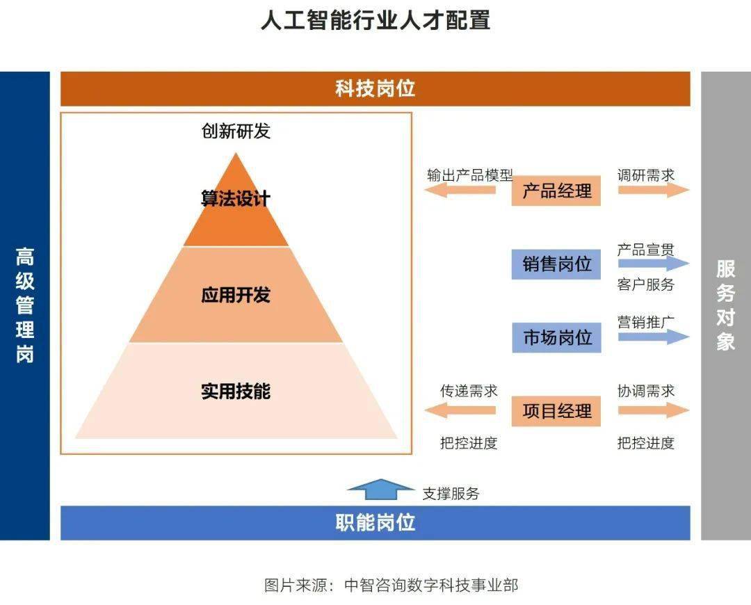 人工智能博士专业排名_人工智能技术对智能消防系统的影响_人工湖的中小水域智能报警救生系统