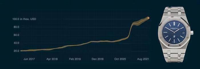 劳力士2022年哪些腕表最有升值潜力？