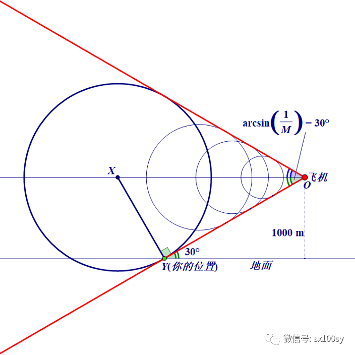 声速马赫数包络马赫锥