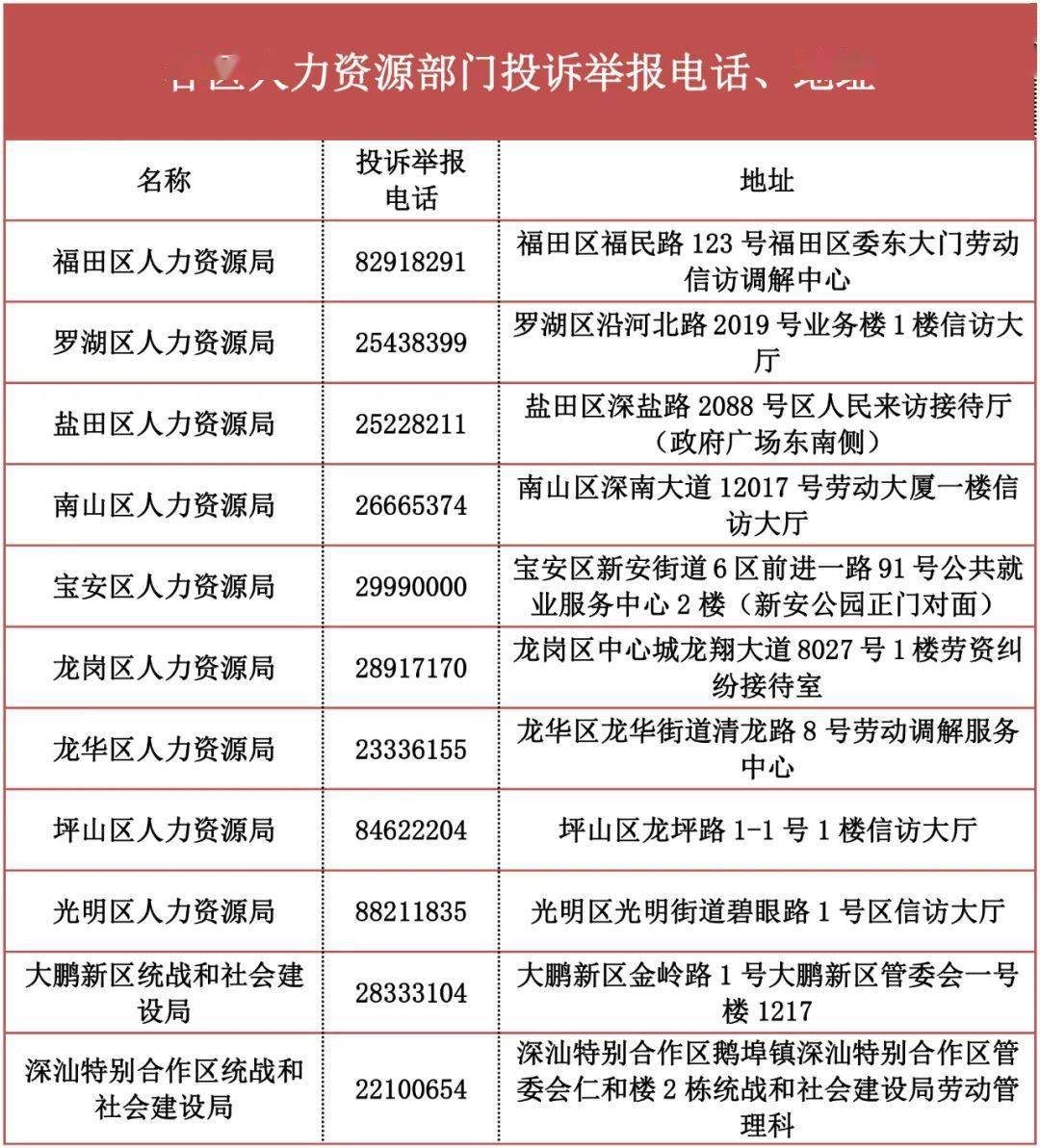 被欠薪咋办深圳专项行动已追回4530万内附多种维权及法律援助方式