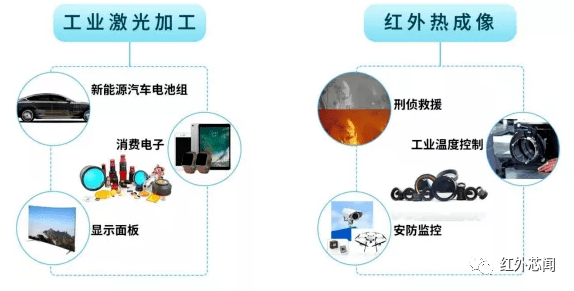 激光加工一般利用激光的波长 efc0fb4c856c446abce5f5a2607dcb30.png