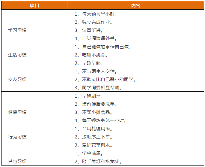 成绩|先抓习惯，再谈成绩 | 1-9年级“好习惯”一览表