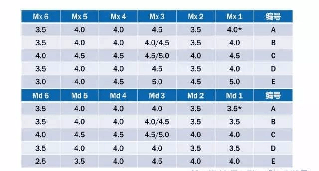 系统托槽定位原则