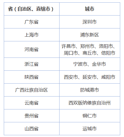 防控|最新！烟台5地发布重要提醒！