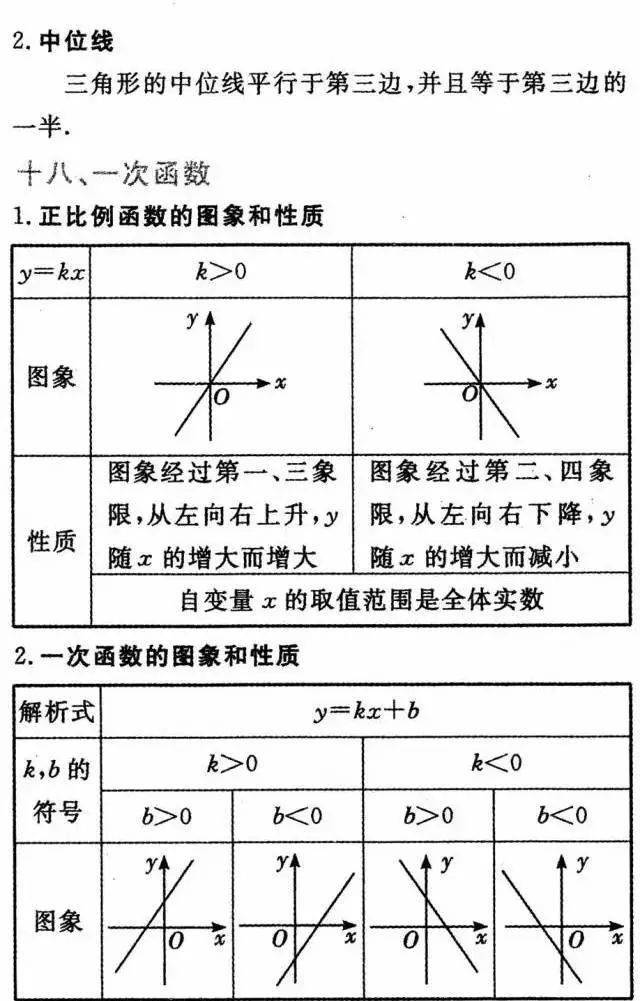 声明|中考数学公式+定理汇总，期末必考！