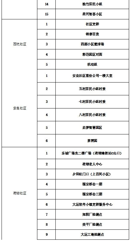 免费检测核酸在哪里 a7eef38d91364d57a8d4e049ed68442c.png