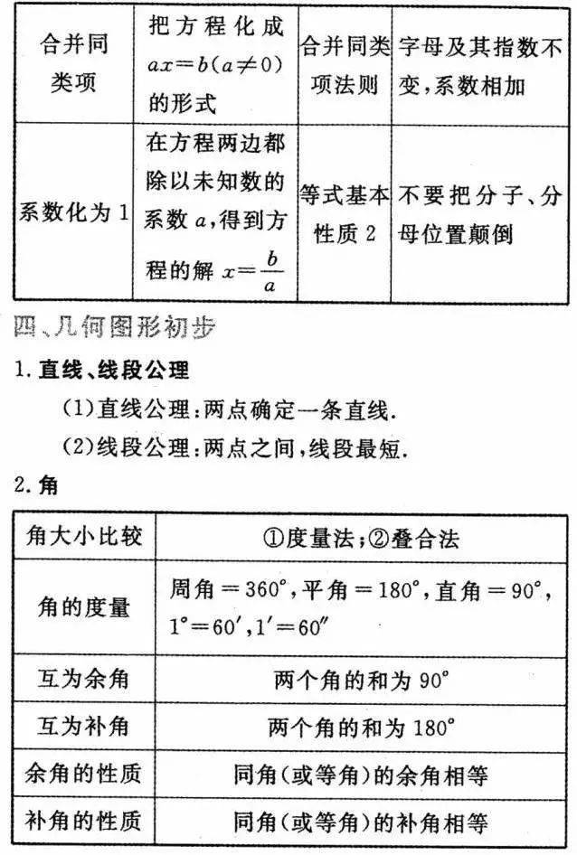 声明|中考数学公式+定理汇总，期末必考！