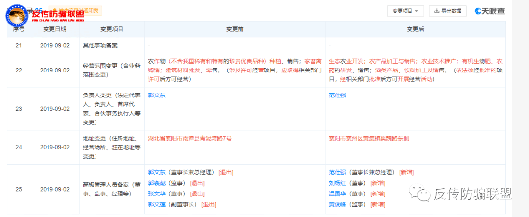 文东有机谷涉嫌传销和非法集资 董事长郭文东被列为老赖(图2)
