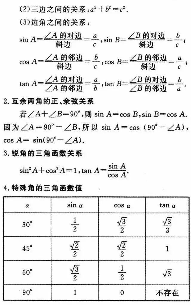 声明|中考数学公式+定理汇总，期末必考！