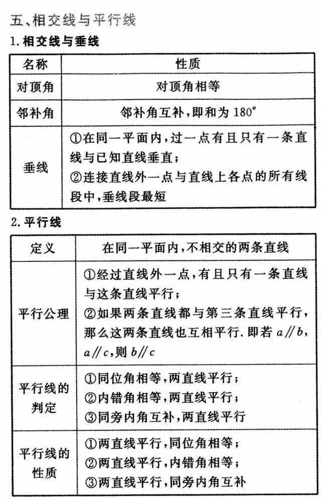 初三|初中数学三年公式+定理全汇总，初三必须掌握！