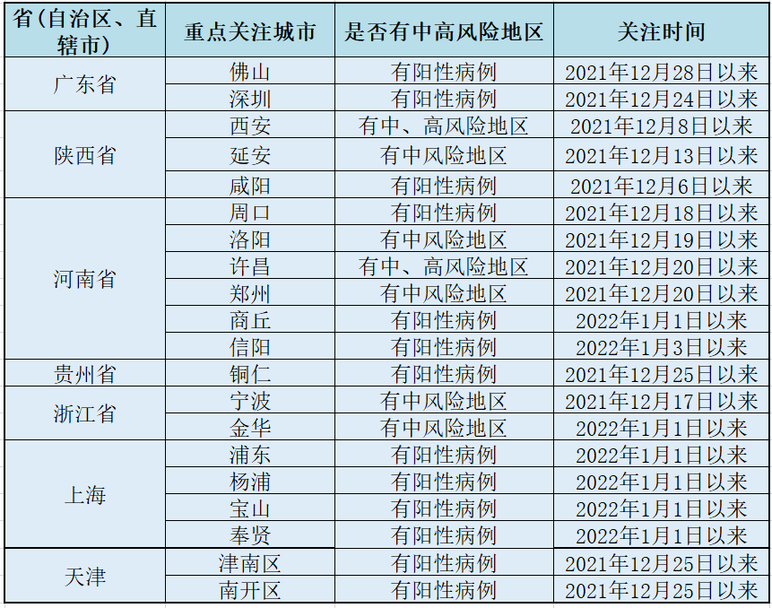 河南周口疫情最新消息图片