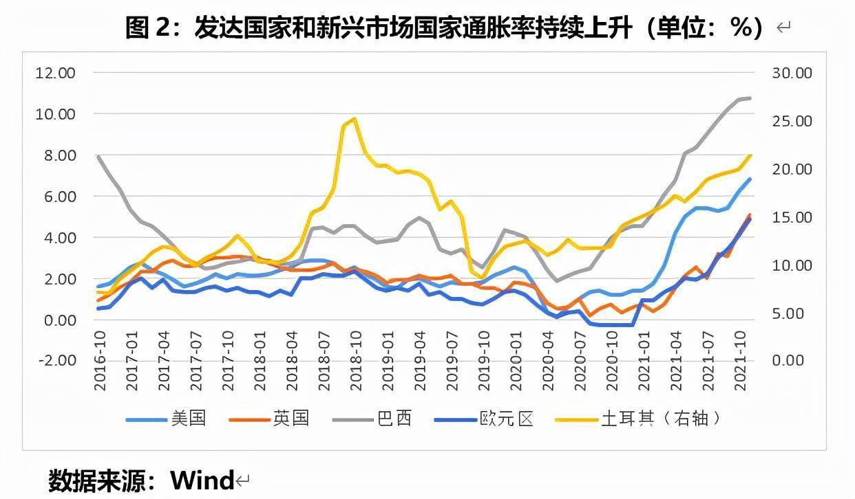 疫情下的全球经济图片