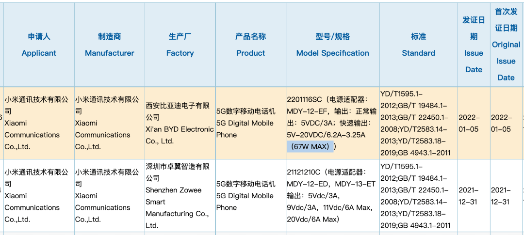 新机|小米MIX 5 Pro曝光 | Redmi K50/电竞版跑分出炉 870/骁龙8 Gen1