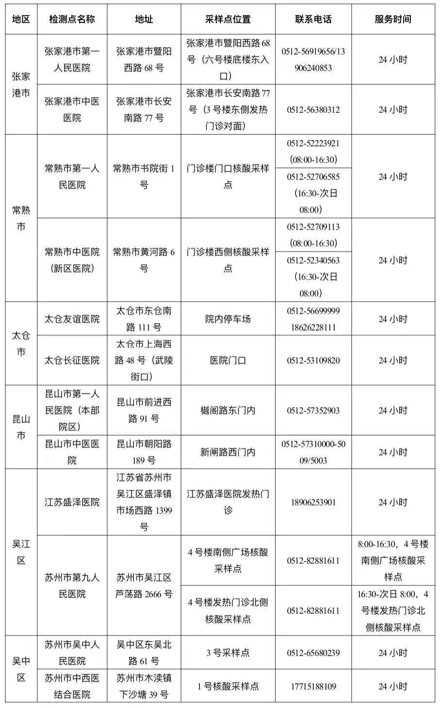 检测|苏州市疫情防控2022年第1号通告