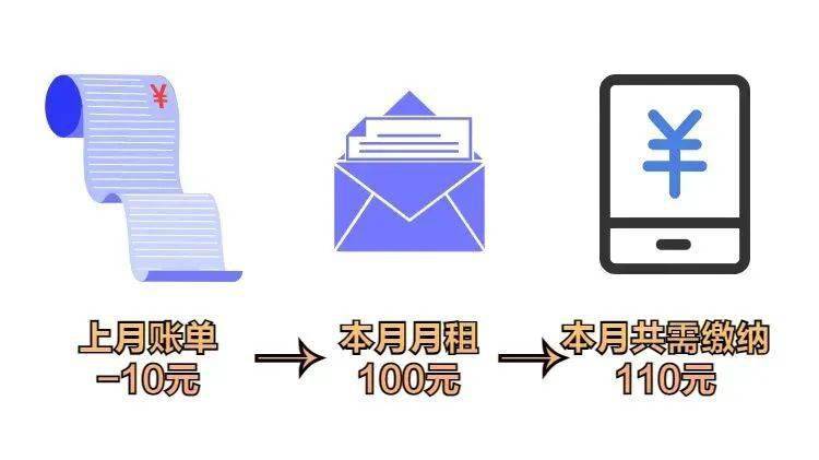 网内短信月租费是什么意思