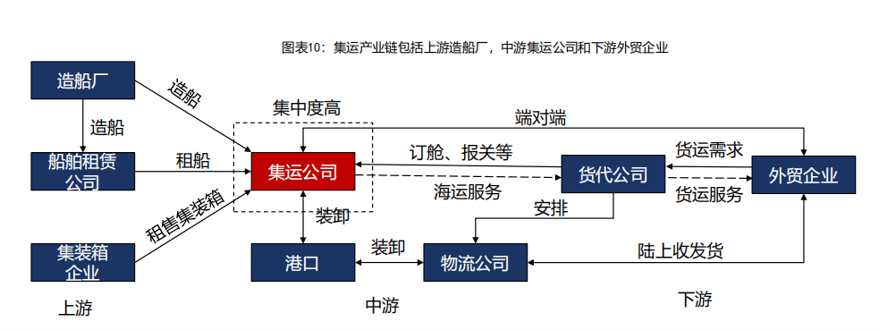 2021年航运集装箱行业研究报告