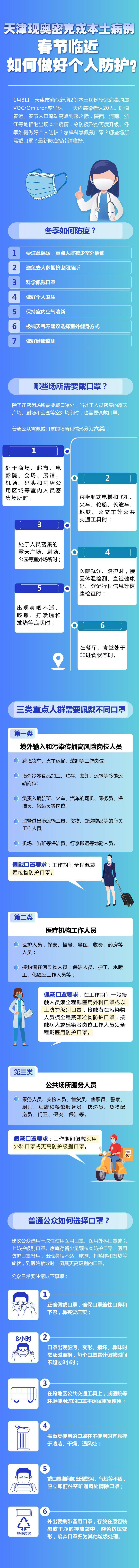 个人|天津现奥密克戎本土病例，春节临近如何做好个人防护？一图看懂