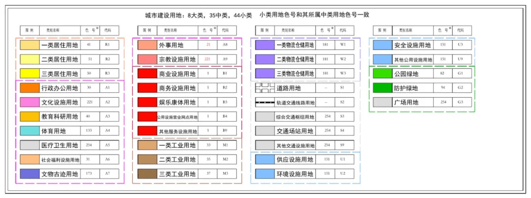 城市规划颜色对照表图片