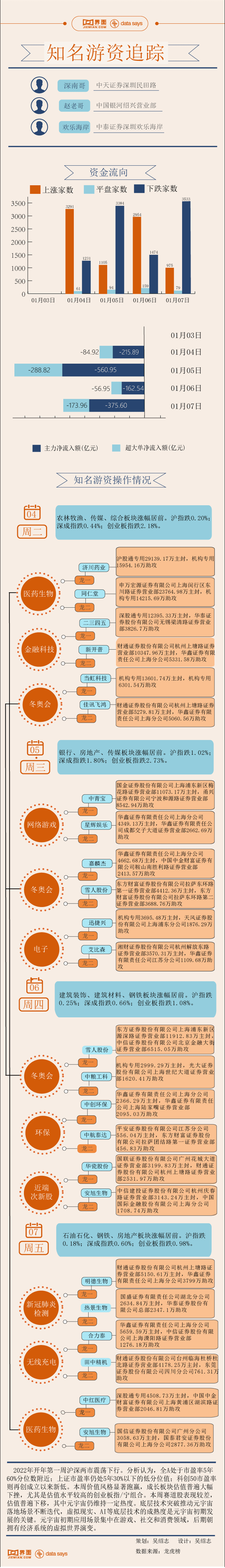 图片【图解】4.5亿资金爆买济川药业，本周游资相中了这些股票