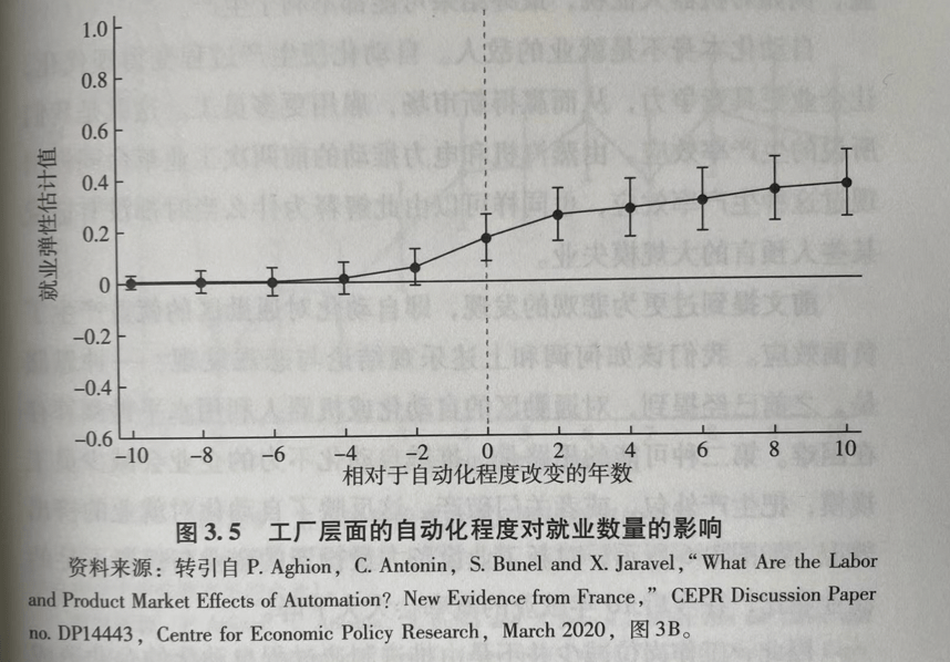 年代|我们需要担心技术性失业吗？