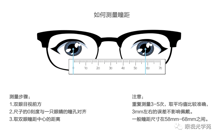 瞳距和瞳高的测量方法手册_瞳孔_距离_检查者