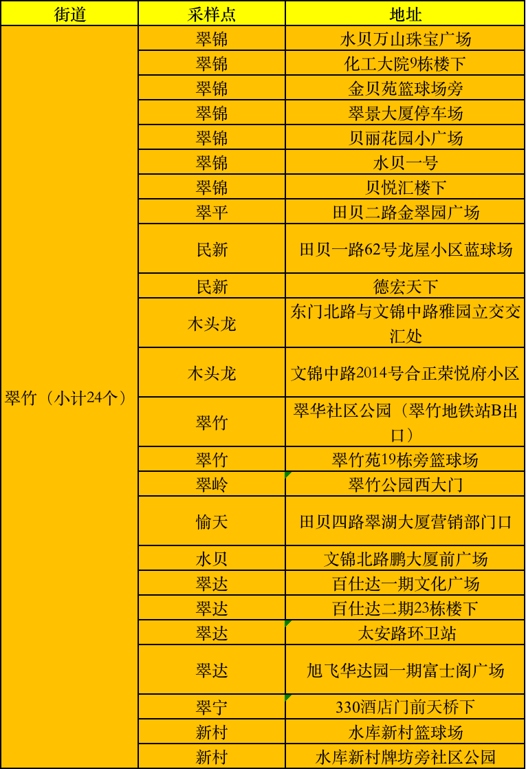 深圳發現第4個病例各汽車站暫停營業哄抬物價的最高罰300萬羅湖龍崗