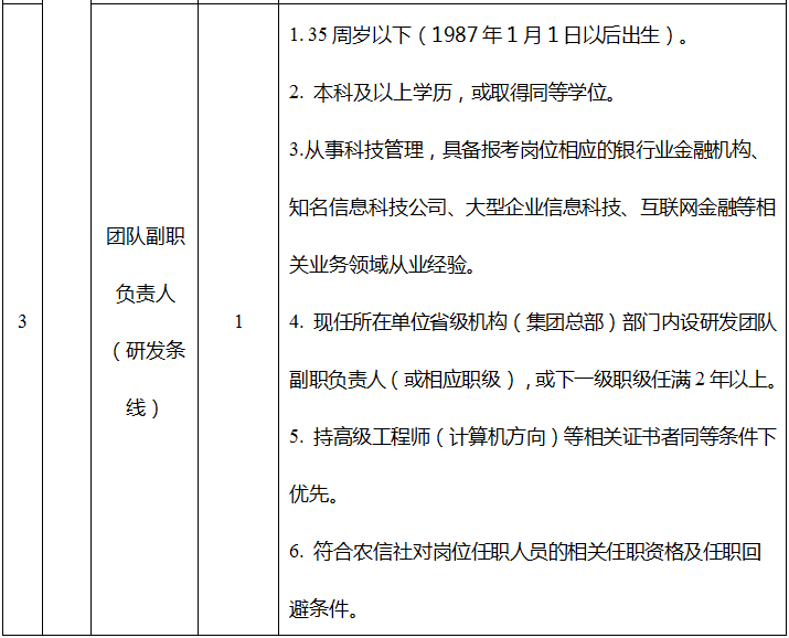云南省农村信用社科技结算中心2022年度 校园 社会 招聘公告