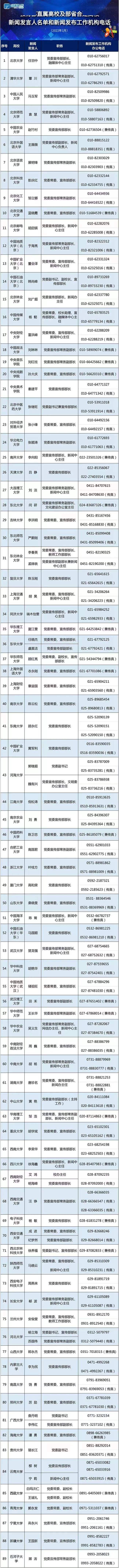 电话|收藏！教育部公布省级教育部门和部分高校发言人名单电话